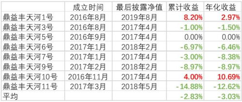 靠玄學(xué)理財(cái)圈粉幾萬人,有人賣房也要投,要警惕這家投資公司